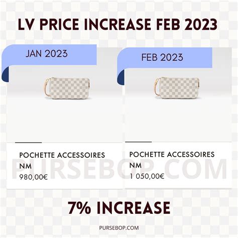 preiserhöhung louis vuitton 2022|louis vuitton price increase 2023.